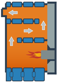 Cast iron boiler diagram